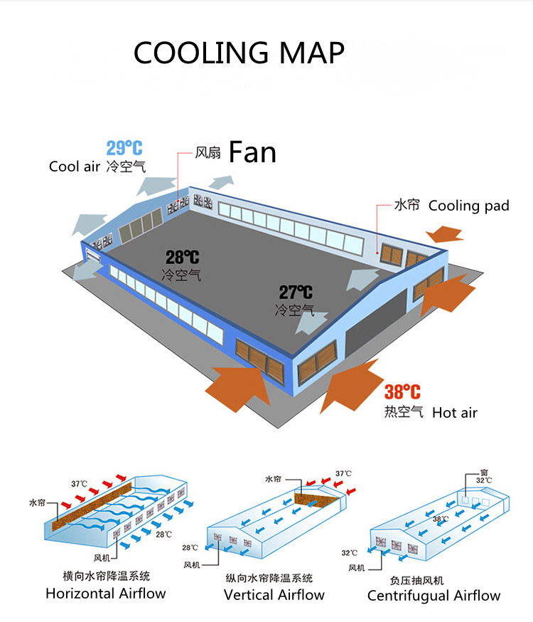 Wall Mounting Axial Industrial Ventilation Exhaust PP Plastic Fan